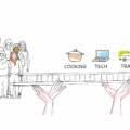 Learning Support Centre: Guide for UK Disabled Adults